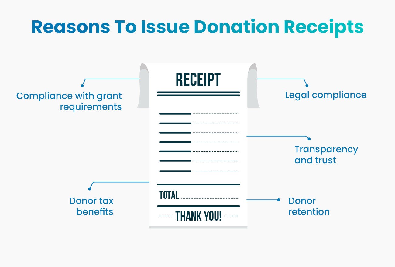 Donations Income Donation Tax Receipt Rules for Nonprofit Compliance