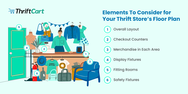 Elements to consider for your thrift store’s floor plan