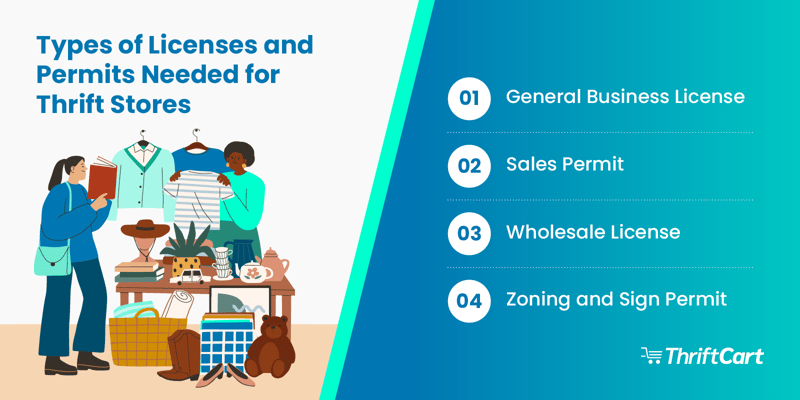 Types of licenses and permits generally required to operate a thrift store