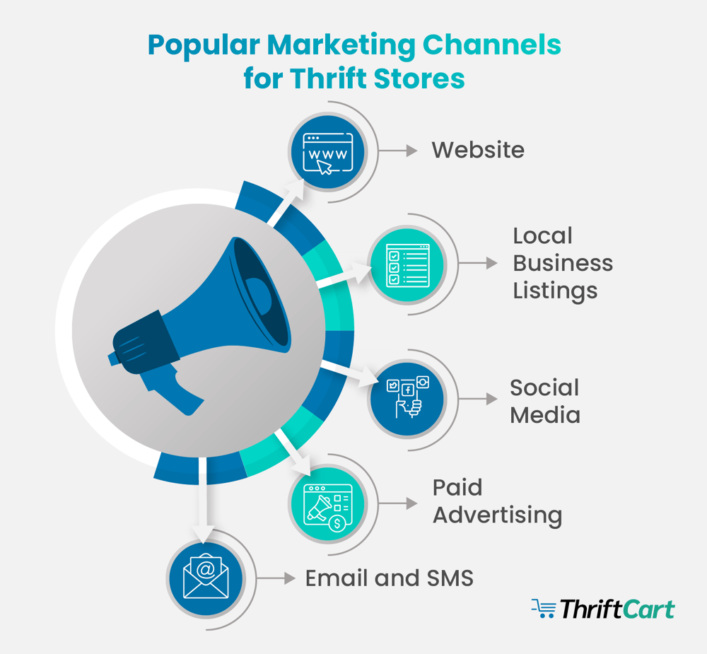 How to Open a Thrift Store Marketing