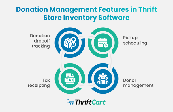 Donation management features in thrift store inventory software solutions, also listed below