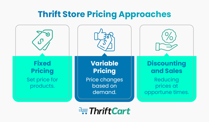 A list of different thrift store pricing approaches, also discussed in the text below.