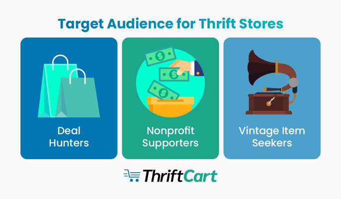 Types of people who are interested in purchasing from thrift stores, also discussed in the text below.