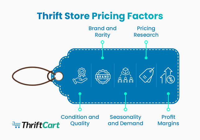 A list of factors to consider for thrift store pricing, also discussed in the text below.