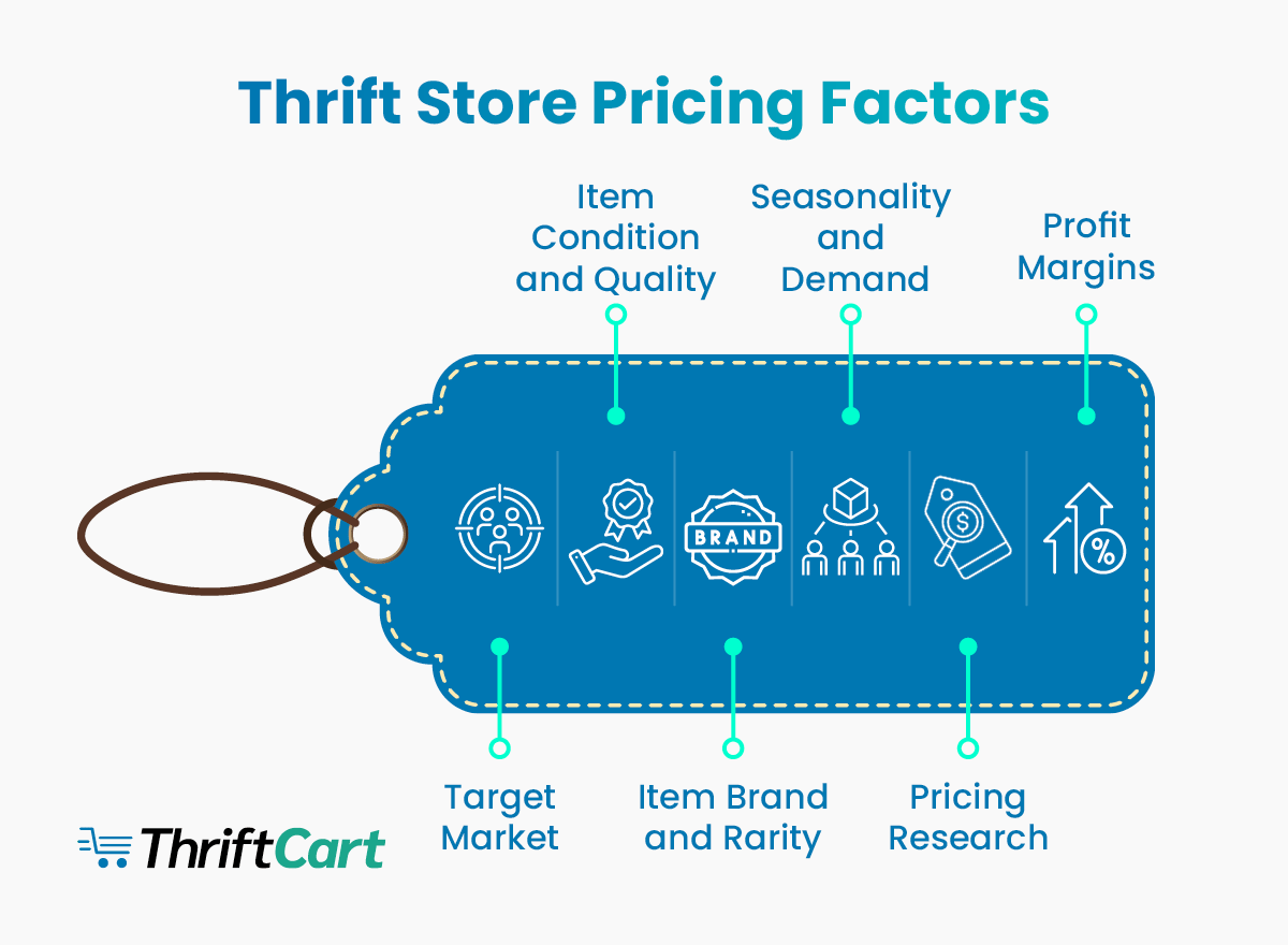 Factors to consider for thrift store pricing, also listed below
