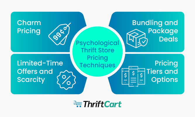 A list of psychological thrift store pricing techniques, also discussed in the text below.