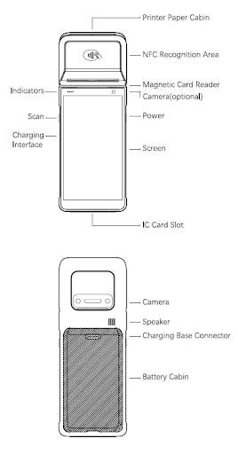 Powering Up the Device