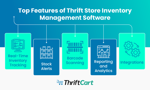 Top features of thrift store inventory management systems, also detailed in the text below.