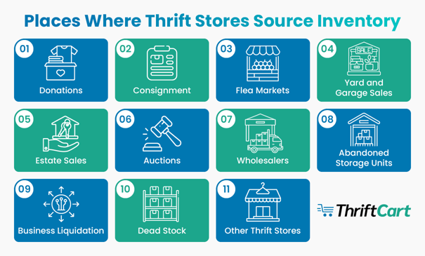 Where Do Thrift Stores Get Their Inventory_Sources-1