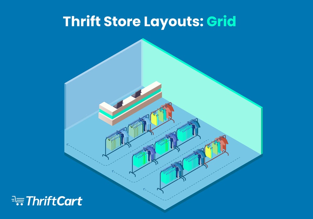 Example of a grid thrift store layout
