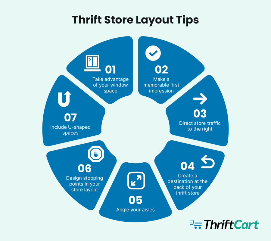Seven thrift store layout tips you can use at your thrift store, detailed below