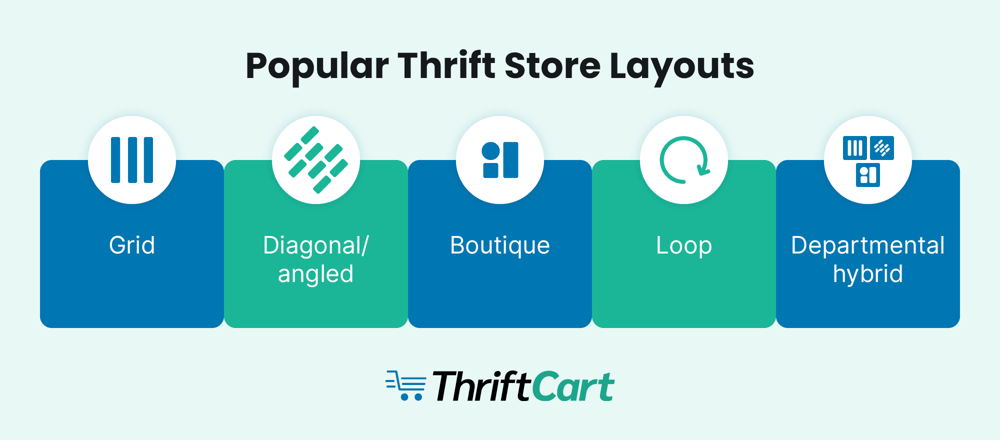 The most common thrift store layouts and designs, detailed below