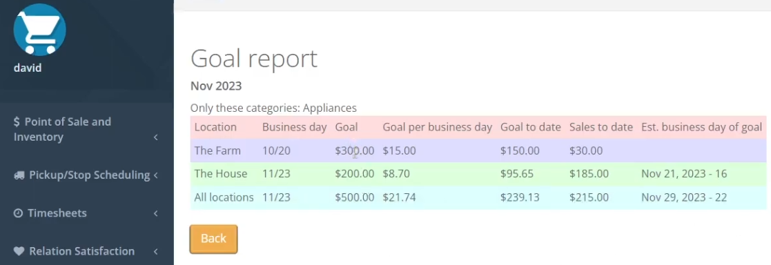 Custom Sales Dashboard - Sales Goals
